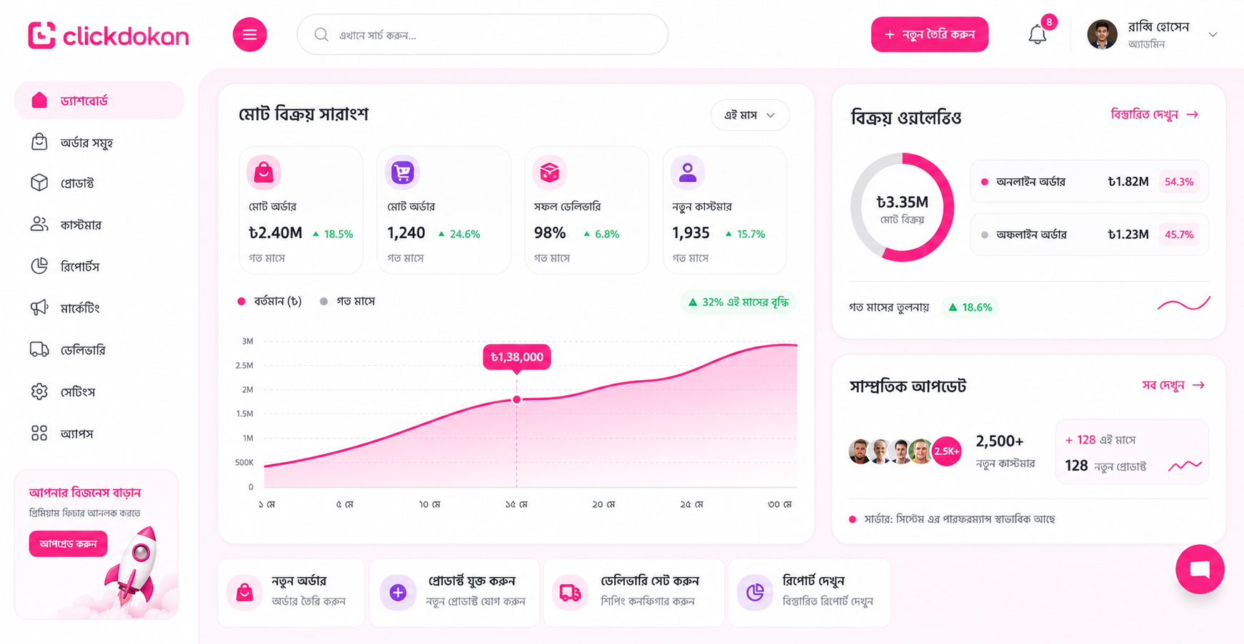 Admin Panel Dashboard